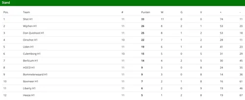 schermc2adafbeelding 2022 11 28 om 001259