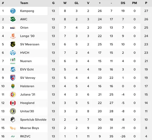 schermc2adafbeelding 2022 11 28 om 142744