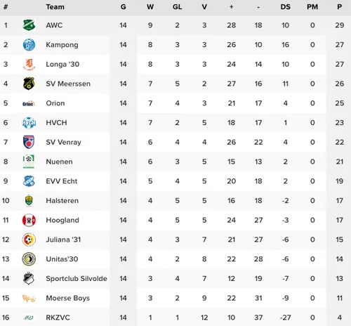 schermc2adafbeelding 2022 12 06 om 124624