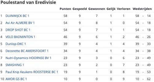 schermc2adafbeelding 2022 12 06 om 161739