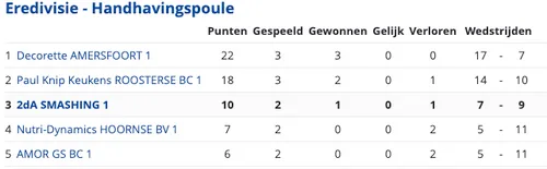 schermc2adafbeelding 2022 12 12 om 120653