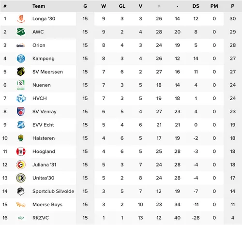 schermc2adafbeelding 2022 12 12 om 155043