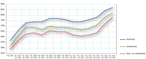 schermc2adafbeelding 2022 12 13 om 115510