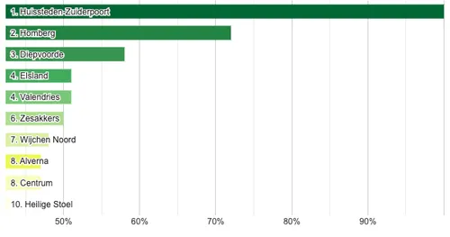 schermc2adafbeelding 2023 01 06 om 111314