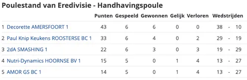 schermc2adafbeelding 2023 01 16 om 105107