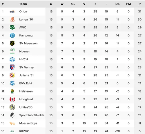 schermc2adafbeelding 2023 01 23 om 183654
