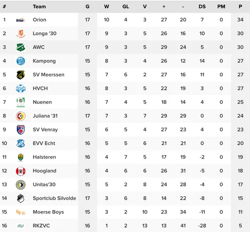 schermc2adafbeelding 2023 01 29 om 165124