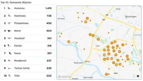 schermc2adafbeelding 2023 02 01 om 160127