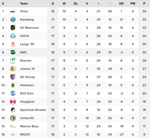 schermc2adafbeelding 2023 02 06 om 102440