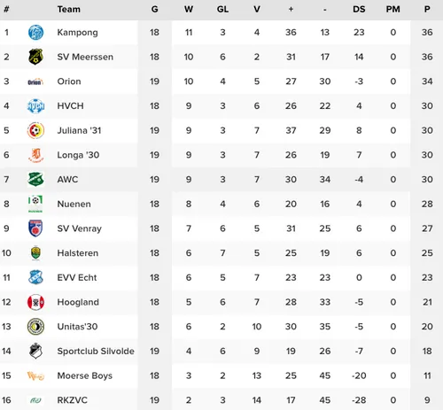 schermc2adafbeelding 2023 02 13 om 115055