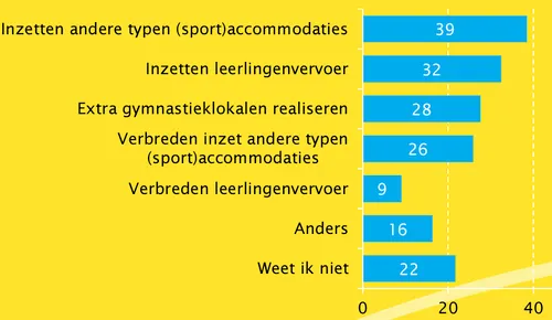 schermc2adafbeelding 2023 02 17 om 153108