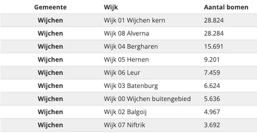 schermc2adafbeelding 2023 02 20 om 160752