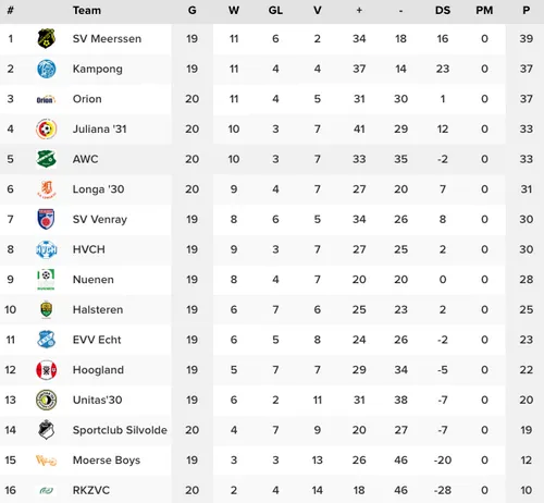 schermc2adafbeelding 2023 02 27 om 184650