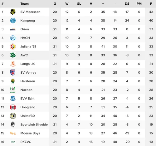 schermc2adafbeelding 2023 03 06 om 105130