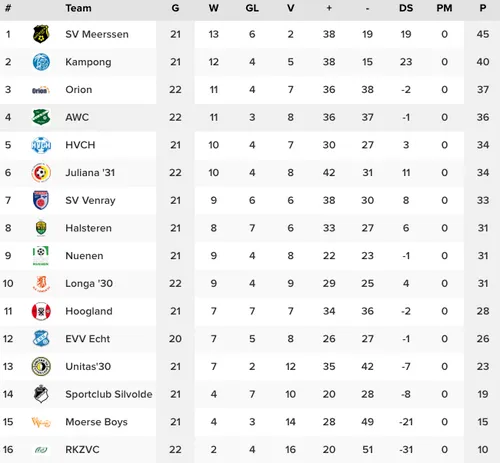 schermc2adafbeelding 2023 03 13 om 134915