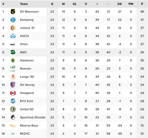 schermc2adafbeelding 2023 03 27 om 120733