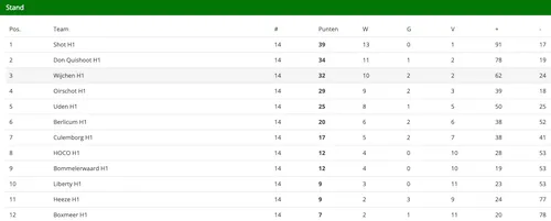 schermc2adafbeelding 2023 03 28 om 120536