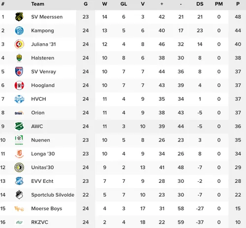 schermc2adafbeelding 2023 04 03 om 112859