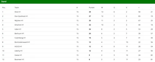 schermc2adafbeelding 2023 04 05 om 143700