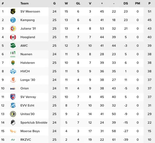 schermc2adafbeelding 2023 04 17 om 115821