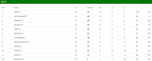 schermc2adafbeelding 2023 04 17 om 140443