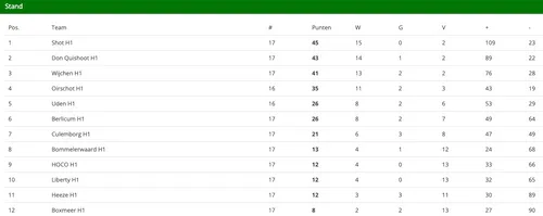 schermc2adafbeelding 2023 04 24 om 123330