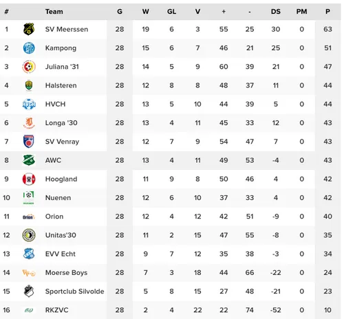 schermc2adafbeelding 2023 05 15 om 115224