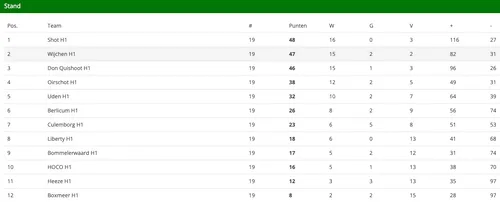 schermc2adafbeelding 2023 05 22 om 161354