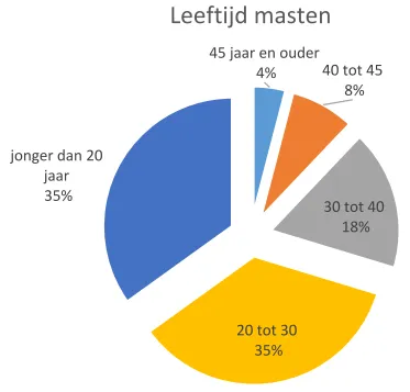 schermc2adafbeelding 2023 05 24 om 135500