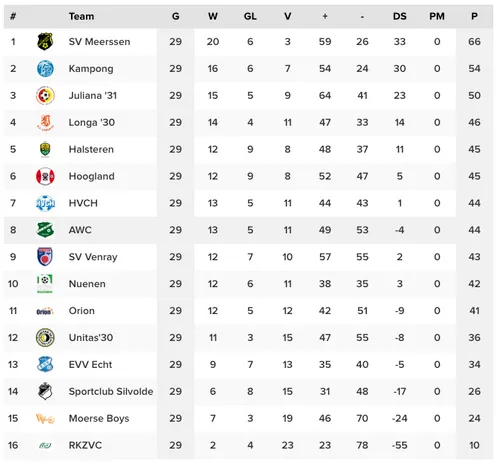 schermc2adafbeelding 2023 05 24 om 164737