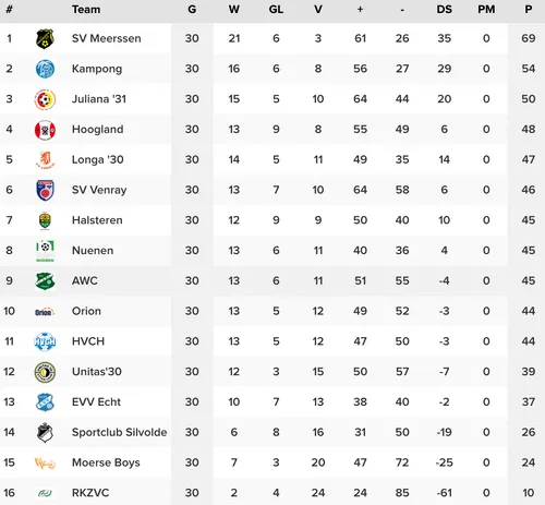 schermc2adafbeelding 2023 06 02 om 113646