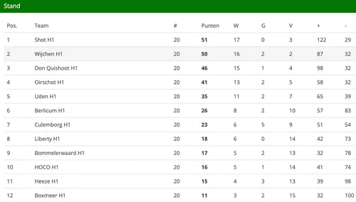 schermc2adafbeelding 2023 06 06 om 111828