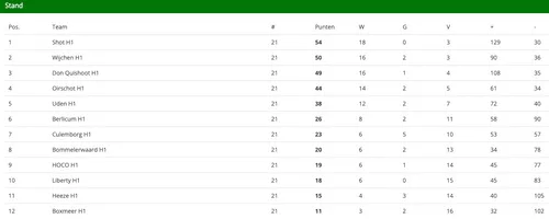 schermc2adafbeelding 2023 06 12 om 123247