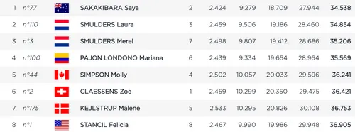 schermc2adafbeelding 2023 06 25 om 123901