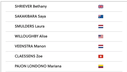 schermc2adafbeelding 2023 08 13 om 140748