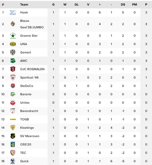 schermc2adafbeelding 2023 08 20 om 225349