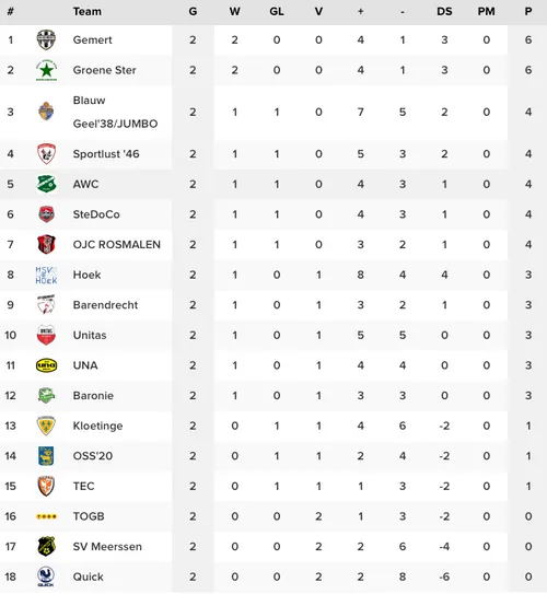 schermc2adafbeelding 2023 08 27 om 233157