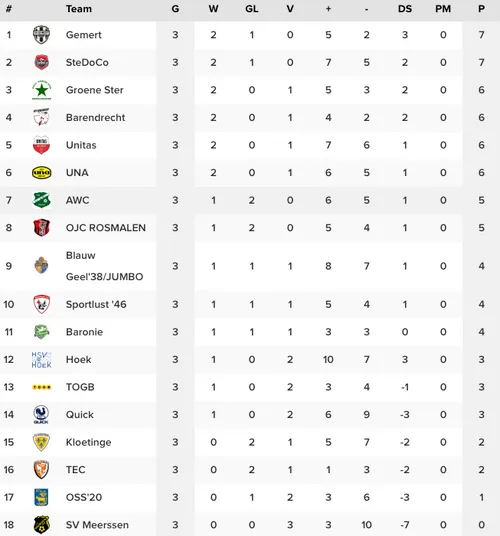 schermc2adafbeelding 2023 09 04 om 120932