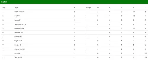 schermc2adafbeelding 2023 09 19 om 143234