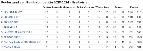schermc2adafbeelding 2023 10 02 om 120733