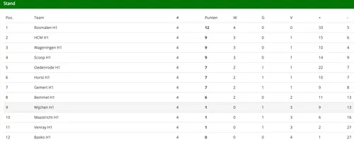 schermc2adafbeelding 2023 10 02 om 173429