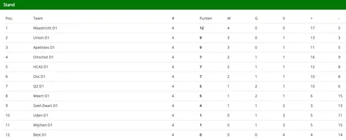 schermc2adafbeelding 2023 10 05 om 151713