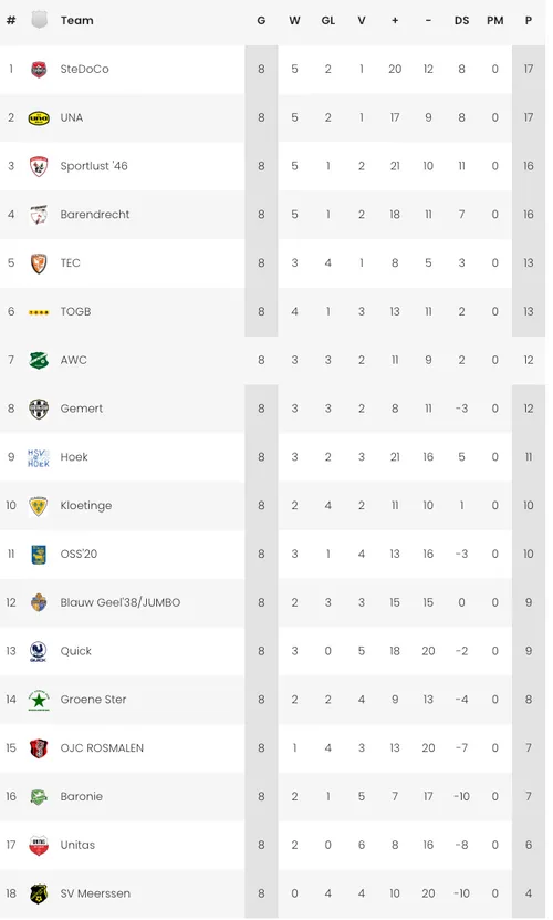 schermc2adafbeelding 2023 10 08 om 233306