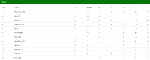 schermc2adafbeelding 2023 10 15 om 204432