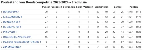schermc2adafbeelding 2023 10 29 om 145226