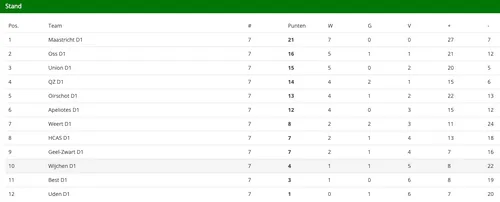 schermc2adafbeelding 2023 10 30 om 105400