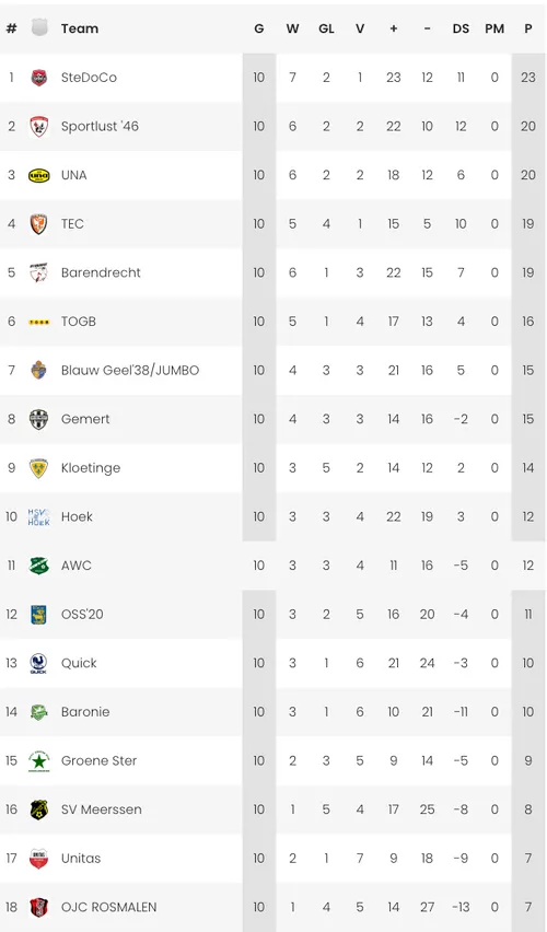 schermc2adafbeelding 2023 10 30 om 175637