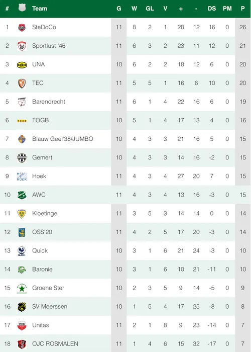 schermc2adafbeelding 2023 11 05 om 140920