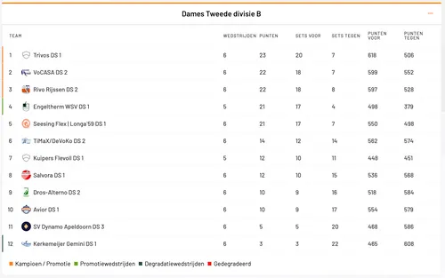 schermc2adafbeelding 2023 11 06 om 123545