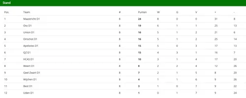 schermc2adafbeelding 2023 11 06 om 140410